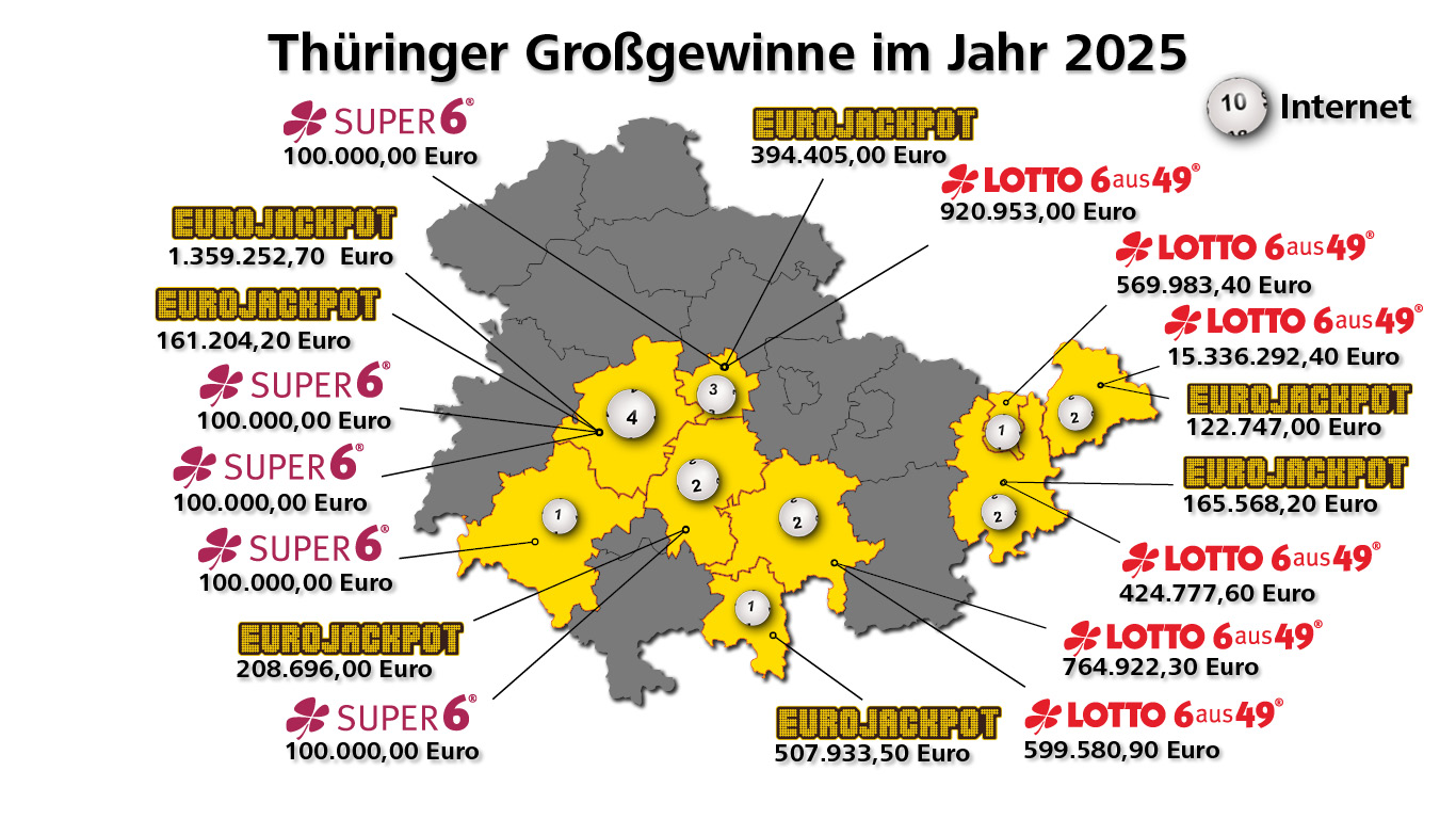 Verteilung der Großgewinne 2025 nach Landkreisen und Spielarten